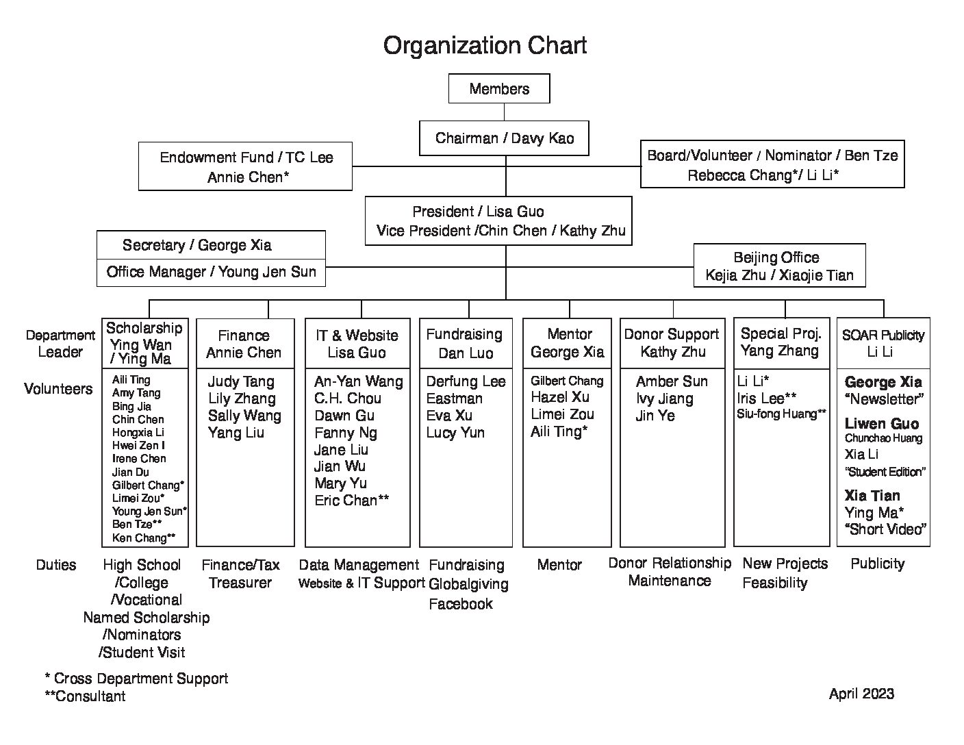 Soar-chart2023-English