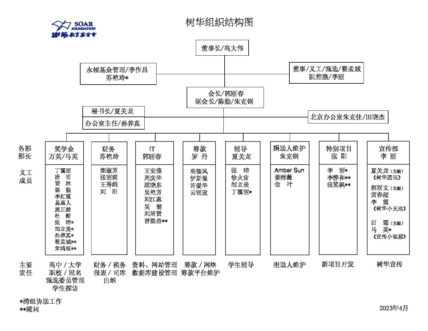 Soar-chart2023_中文